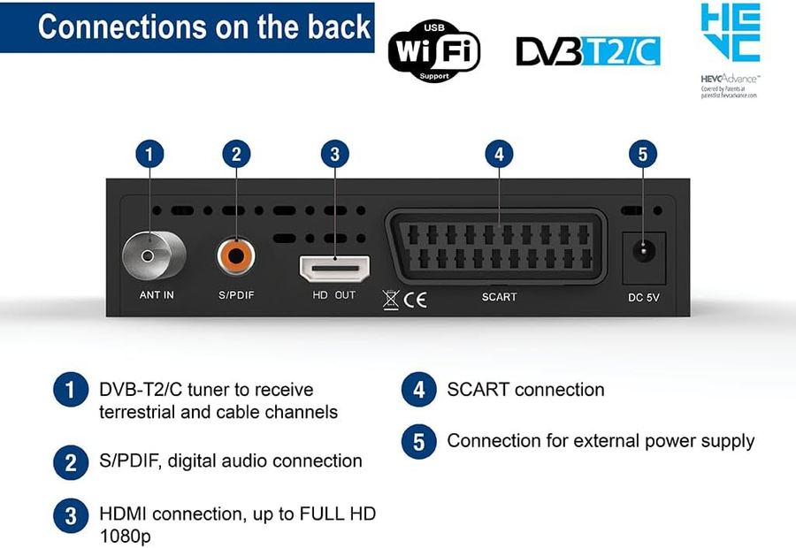 Edision Picco T265+ — contenido de la caja