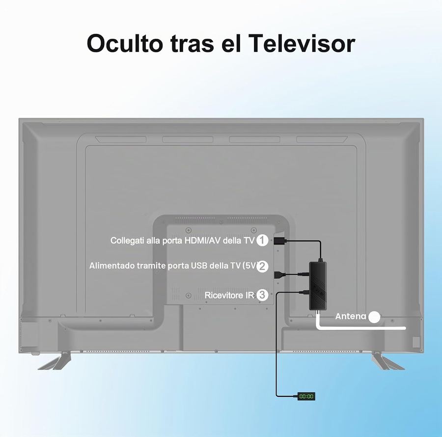 OWERSLYN Decoder 2026 — función de grabación PVR